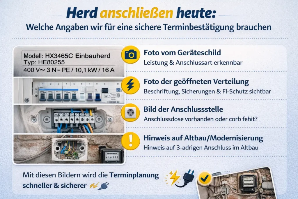 Herd anschließen heute: Welche Angaben wir für eine sichere Terminbestätigung brauchen